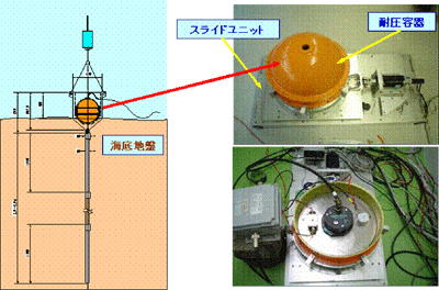 モニタリング装置海底設置概念図