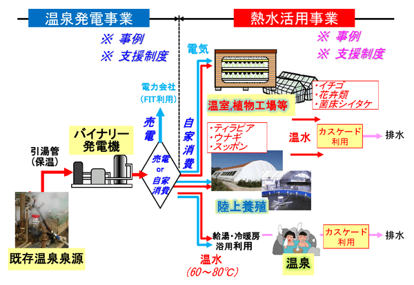 地下開発利用研究センター Gec ホームページ Gec紹介
