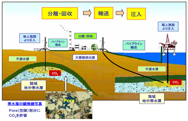 地下開発利用研究センター Gec ホームページ Gec紹介