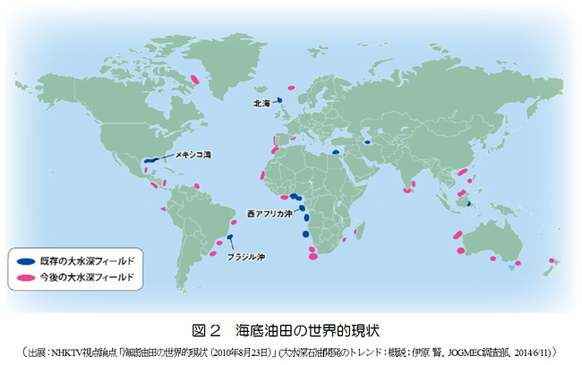 図2　海底油田の世界的現状