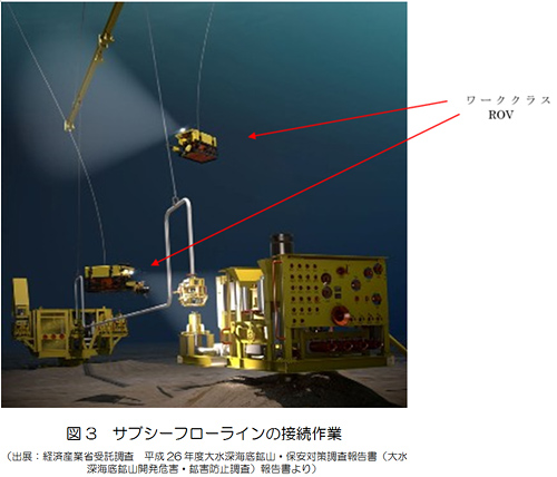 図3　サブシーフローラインの接続作業