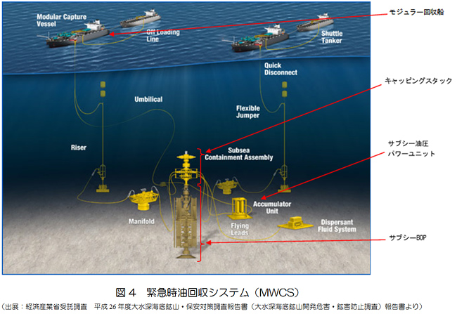 図4　緊急時油回収システム（MWCS）