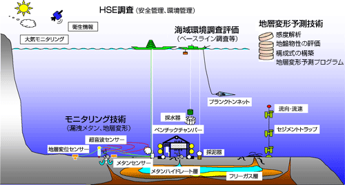 環境影響評価グループ全体イメージ