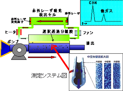 集水型モニタリングシステム概要図