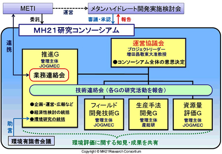 フェーズ2の体制