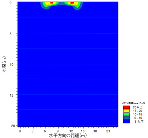 MH生産処理水を海面に放出する場合、X時間後の溶存メタン拡散の解析例