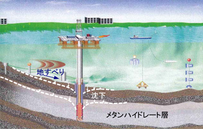 海洋産出試験時に想定される地層変形の概念図