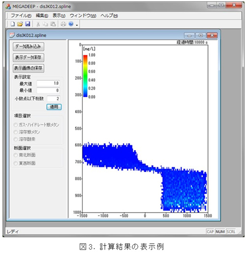 図3　計算結果の表示例