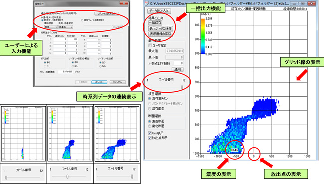 図4．機能付加の一例