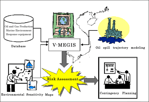 V-MEGISの運用概念図