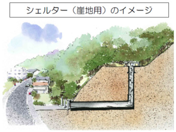 図1：高知県室戸市佐喜浜町都呂地区にて採用された崖地の横穴型津波シェルターのイメージ図