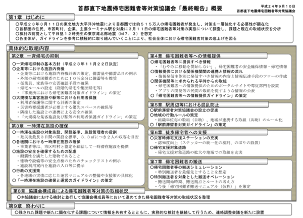 図2：首都圏直下地震帰宅困難者対策協議会「最終報告」概要