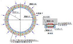 補強方法概念図