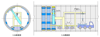 補強工事の施工イメージ