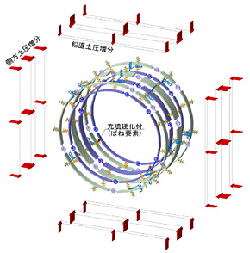 三次元FEM解析モデルの一例