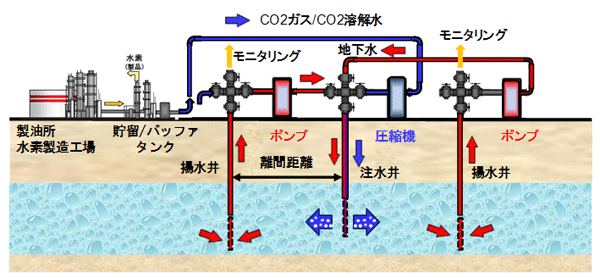 CO2地中中和処理システムのコンセプト