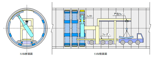 補強工事の施工イメージ