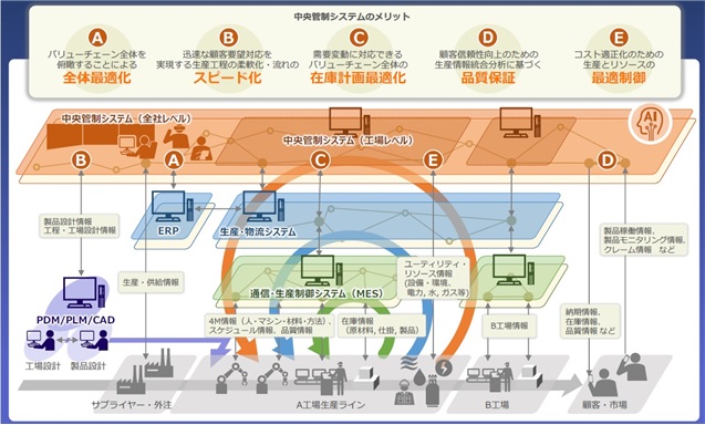smart-factory-2023-11